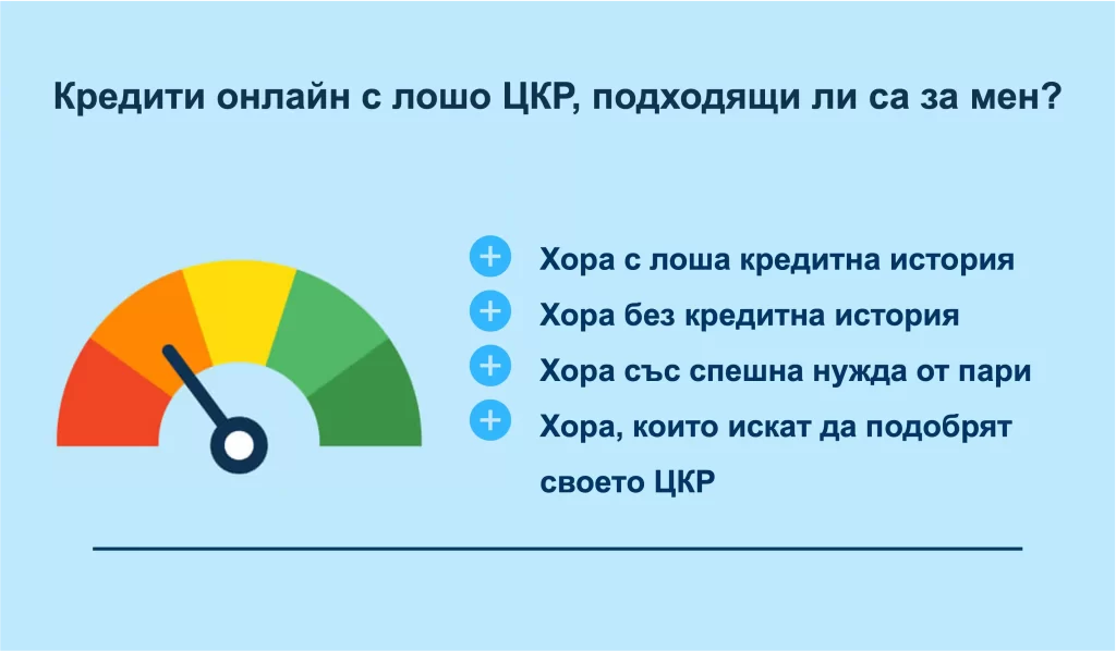 Кредити онлайн с лошо ЦКР, подходящи ли са за мен? Кредити онлайн с лошо ЦКР, подходящи ли са за мен?