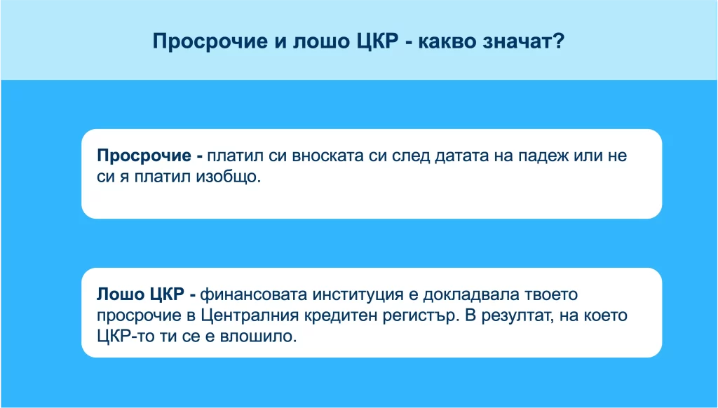 Дефиниция на финансовите термини просрочие и лошо ЦКР. Дефиниция на финансовите термини просрочие и лошо ЦКР.
