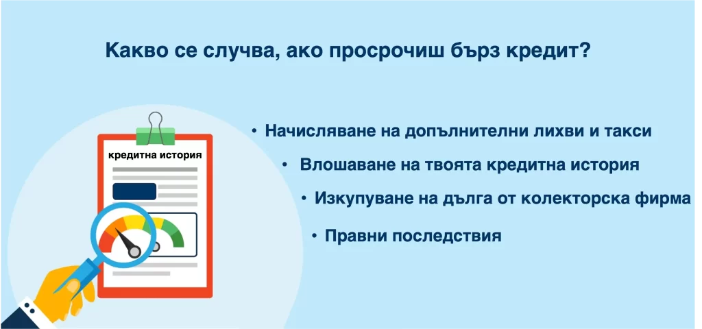 Какви са последиците, ако просрочиш бърз кредит. Какви са последиците, ако просрочиш бърз кредит.