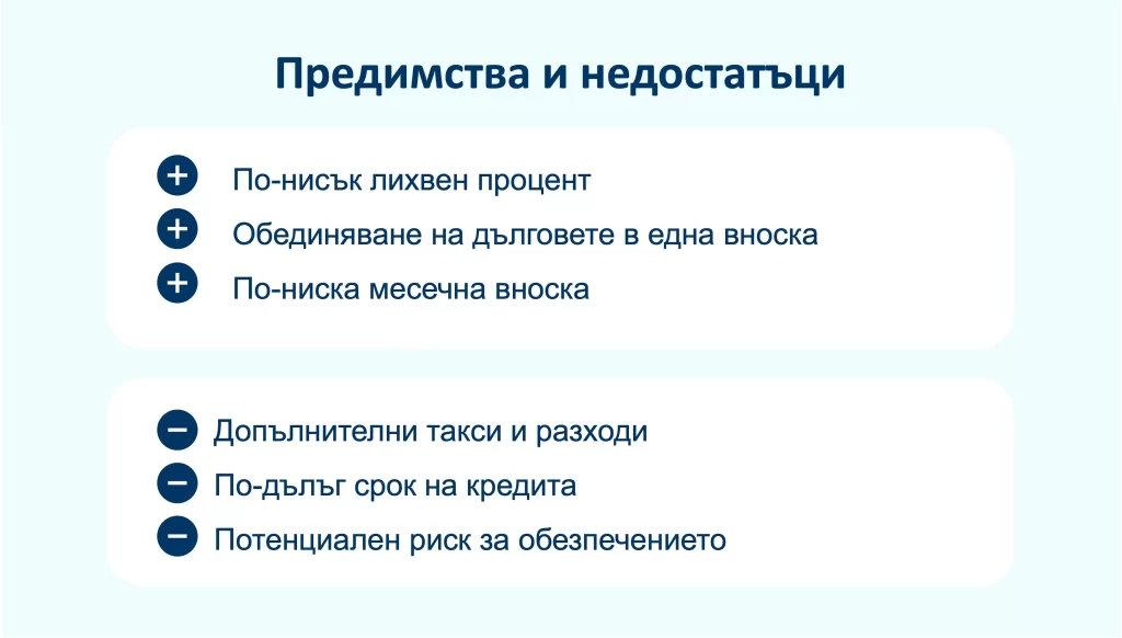 Научи какви са основните предимства и недостатъци на рефинансирането. Научи какви са основните предимства и недостатъци на рефинансирането.