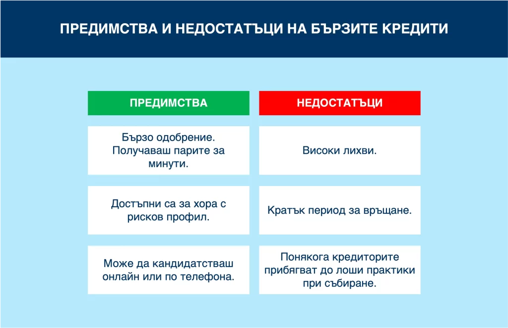 Предимства и недостатъци на бързите кредити. Предимства и недостатъци на бързите кредити.