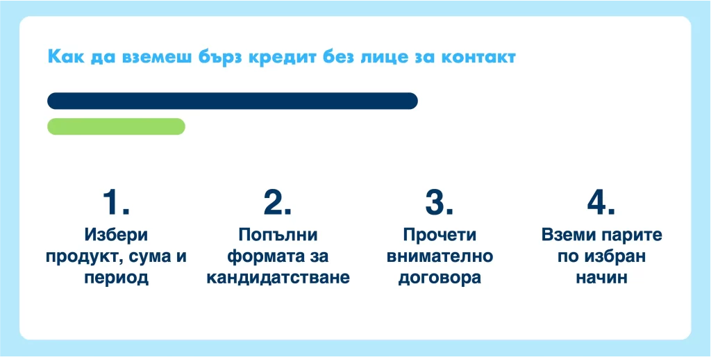 Какви са стъпките за кандидатстване за кредит без лице за контакт. Какви са стъпките за кандидатстване за кредит без лице за контакт.