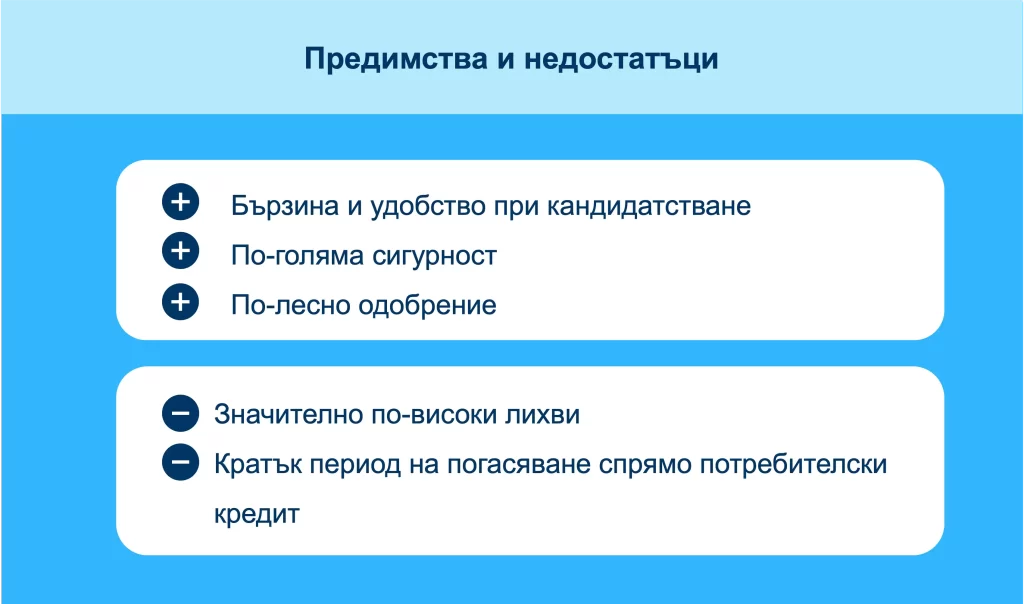 Какви са предимствата и недостатъците на сигурния бърз кредит. Какви са предимствата и недостатъците на сигурния бърз кредит.